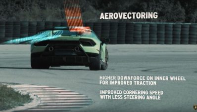 Lamborghini Huracan Performante : Optimalkan Traksi dengan Manipulasi Angin Lamborghini Huracan Performante : Optimalkan Traksi dengan Manipulasi Angin