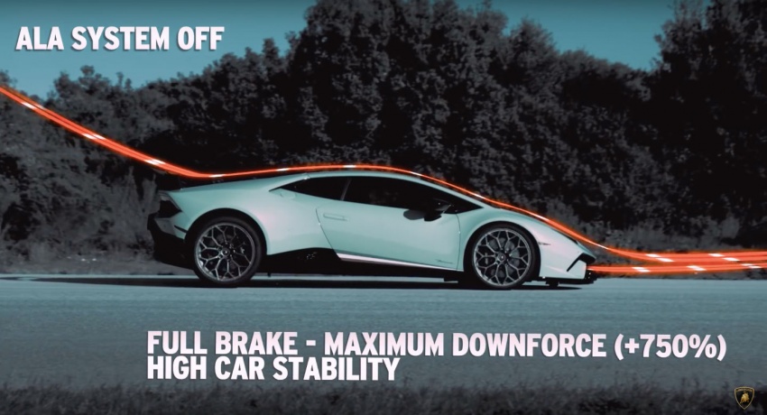 Lamborghini, Lamborghini ALA system: Lamborghini Huracan Performante : Optimalkan Traksi dengan Manipulasi Angin