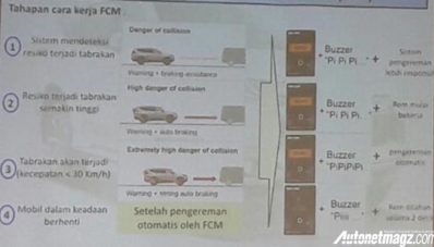 Ini Spesifikasi Pajero Sport CKD, Varian Tertinggi Punya 7 Airbag dan Autonomous Braking! Ini Spesifikasi Pajero Sport CKD, Varian Tertinggi Punya 7 Airbag dan Autonomous Braking!