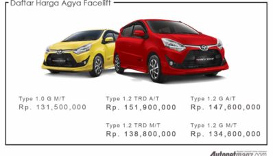 Toyota Agya Facelift Resmi Diperkenalkan Toyota Agya Facelift Resmi Diperkenalkan