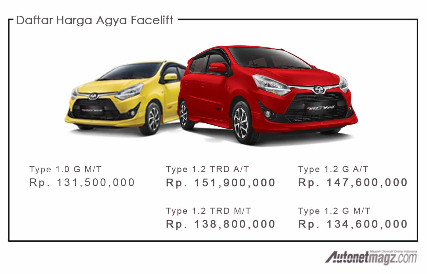 Berita, harga agya: Toyota Agya Facelift Resmi Diperkenalkan