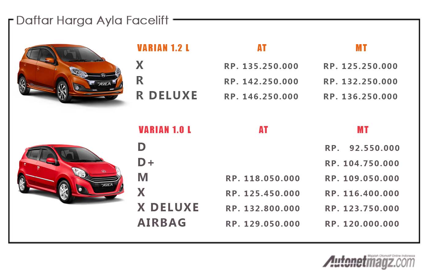 Berita, harga ayla: Daihatsu Ayla Facelift 2017 Resmi Diluncurkan, Ini Harganya