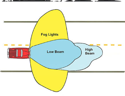 Safety Driving, images (68): Penggunaan Lampu Mobil : Jangan Salah Kaprah!