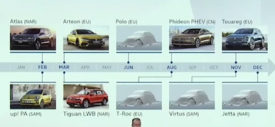 VW line-up
