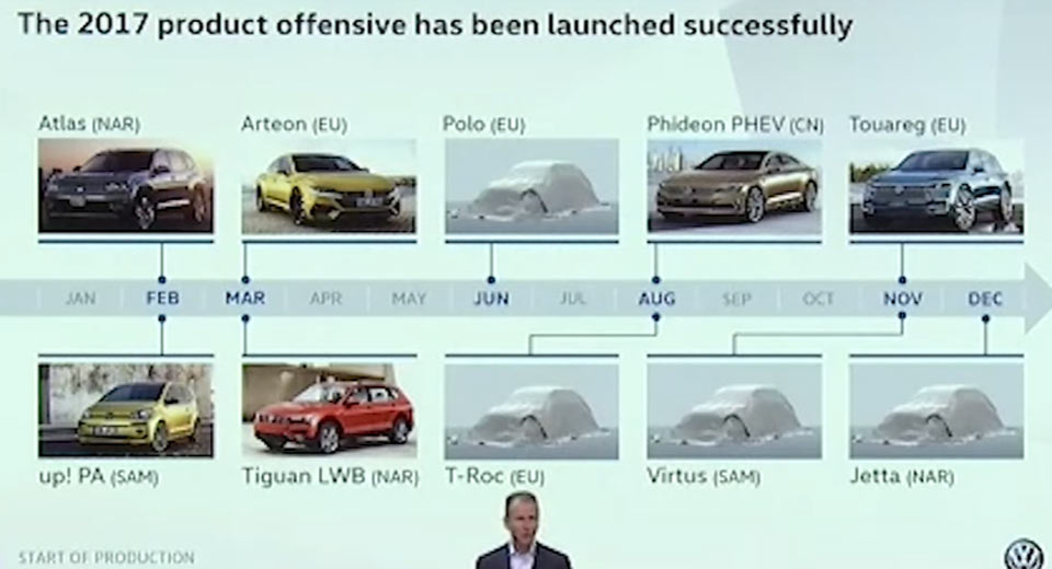 Mobil Baru, VW-Road-Map: Volkswagen akan Meluncurkan 6 Mobil Lagi dan Akan Terus Bertambah!