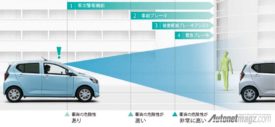 dimensi New Daihatsu Mira e S