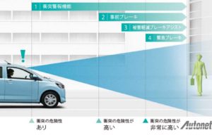 Studi : Forward Collision Warning Efektif Mereduksi Tabrakan Studi : Forward Collision Warning Efektif Mereduksi Tabrakan