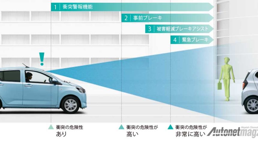Studi : Forward Collision Warning Efektif Mereduksi Tabrakan Studi : Forward Collision Warning Efektif Mereduksi Tabrakan