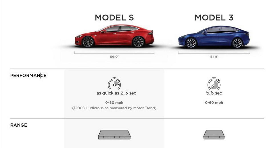 Berita, model-3-1-1open: Detail Spesifikasi Tesla Model 3 Terkuak, Is It Really Worth to Buy?