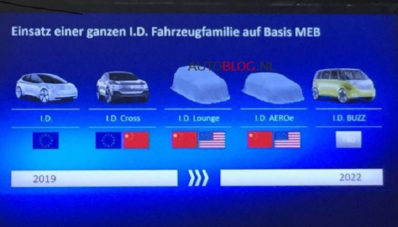 Ambisi VW Meluncurkan Banyak Varian, Mobil Listrik Pun Ada! Ambisi VW Meluncurkan Banyak Varian, Mobil Listrik Pun Ada!