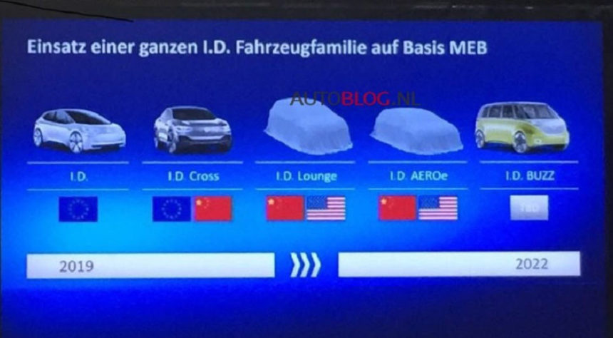 Ambisi VW Meluncurkan Banyak Varian, Mobil Listrik Pun Ada! Ambisi VW Meluncurkan Banyak Varian, Mobil Listrik Pun Ada!