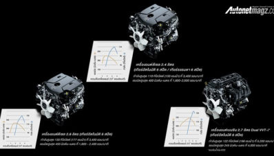 Toyota Fortuner Facelift 2017 Dirilis di Thailand, Lebih Lengkap!