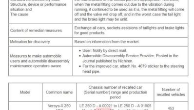 Kawasaki Recall Versys-X 250 di Jepang, Indonesia??