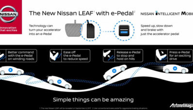 Nissan Leaf 2018 Gunakan e-Pedal, Satu Pedal Saja Cukup Nissan Leaf 2018 Gunakan e-Pedal, Satu Pedal Saja Cukup