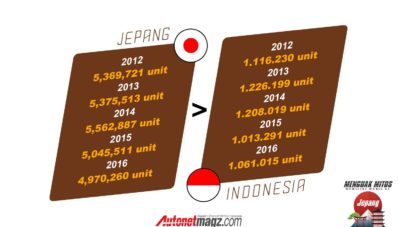 Menguak Mitos Memiliki Mobil di Jepang Menguak Mitos Memiliki Mobil di Jepang