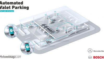 Parkir Valet Otomatis Mercedes Benz dan Bosch : Sistem Anti Repot! Parkir Valet Otomatis Mercedes Benz dan Bosch : Sistem Anti Repot!