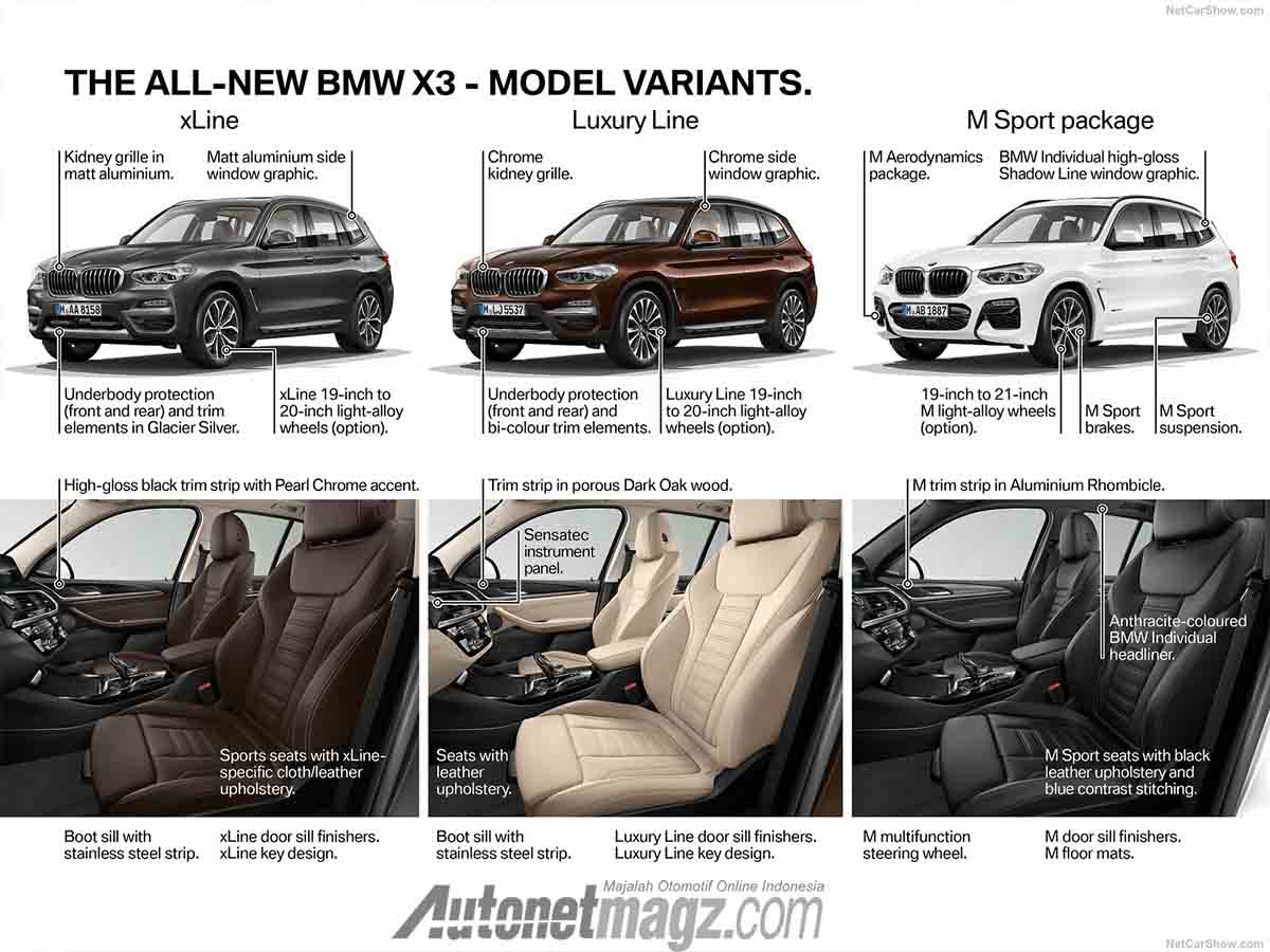 Berita, new bmw x3 detail paket: New BMW X3 : Lebih Dinamis & Bertenaga Dengan Kabin Lebih Lapang