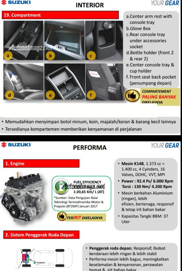 Mobil Baru, spesifikasi mesin suzuki baleno indonesia: Bocoran Fitur Suzuki Baleno Indonesia, Oke Juga Lho