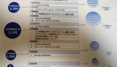 Bocoran Brosur Honda Shuttle 2017, Dapat Honda Sensing Package Bocoran Brosur Honda Shuttle 2017, Dapat Honda Sensing Package