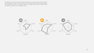 BMW iM2 Concept: Futuristik, Elektrik, Nyentrik BMW iM2 Concept: Futuristik, Elektrik, Nyentrik