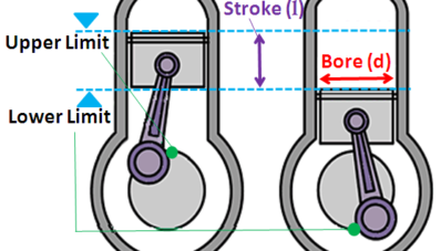 GIIAS 2017 : Bukan Asal Cetak, Kenali Data Spesifikasi Mobil Sebelum Membeli GIIAS 2017 : Bukan Asal Cetak, Kenali Data Spesifikasi Mobil Sebelum Membeli