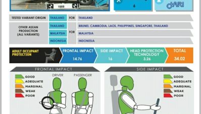 Penasaran dengan Uji Tabrak Honda CR-V Turbo? Check This Out! Penasaran dengan Uji Tabrak Honda CR-V Turbo? Check This Out!