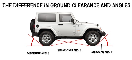 Berita, kendall-jeep-difference-in-ground-clearance: GIIAS 2017 : Bukan Asal Cetak, Kenali Data Spesifikasi Mobil Sebelum Membeli