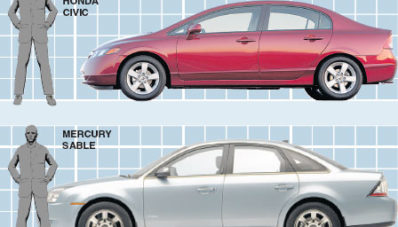 GIIAS 2017 : Bukan Asal Cetak, Kenali Data Spesifikasi Mobil Sebelum Membeli GIIAS 2017 : Bukan Asal Cetak, Kenali Data Spesifikasi Mobil Sebelum Membeli