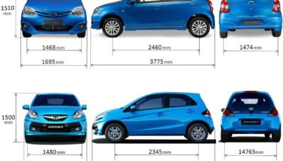 GIIAS 2017 : Bukan Asal Cetak, Kenali Data Spesifikasi Mobil Sebelum Membeli GIIAS 2017 : Bukan Asal Cetak, Kenali Data Spesifikasi Mobil Sebelum Membeli