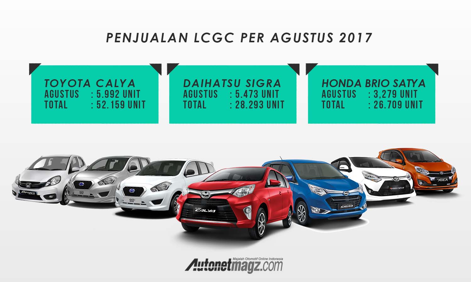 Berita, Penjualan LCGC Agustus 2017 – 1: Dinamika LCGC 2017 : Calya Merajai, Karimun Posisi Terakhir