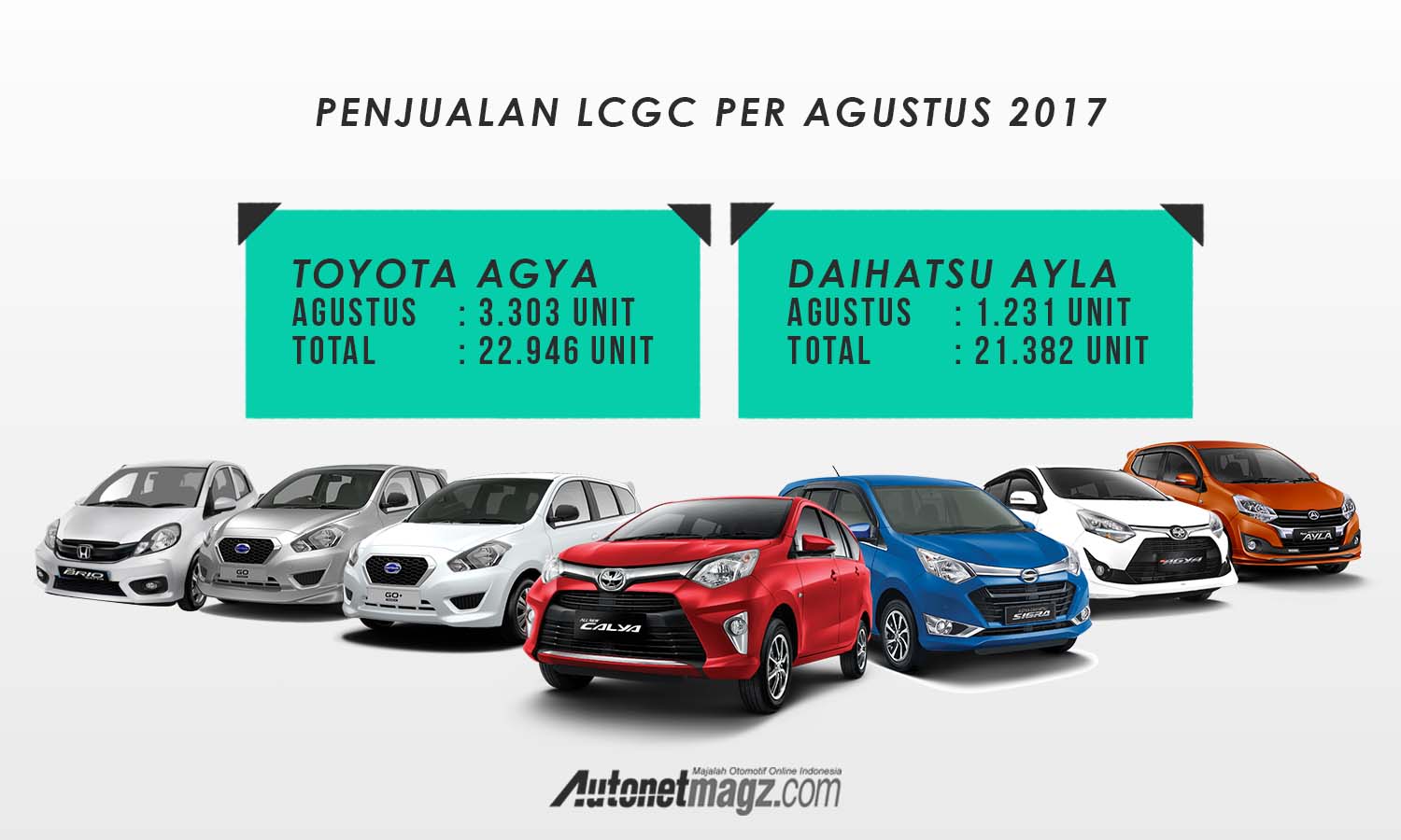 Berita, Penjualan LCGC Agustus 2017 – 2: Dinamika LCGC 2017 : Calya Merajai, Karimun Posisi Terakhir