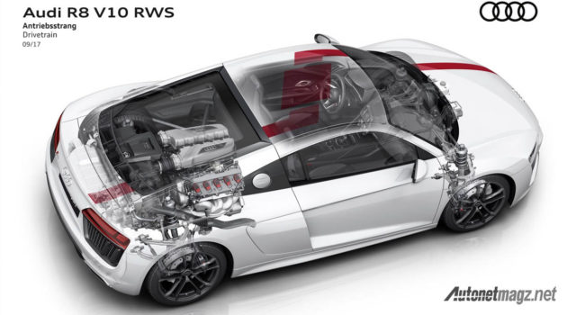 Kabar Buruk Untuk Audi R8 Discontinue Di 2020 Autonetmagz