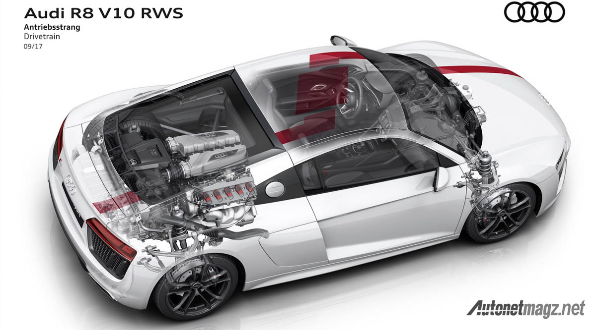 Audi, audi r8 v10 rws rwd system: Audi R8 V10 RWS Melawan Takdir dengan Penggerak Roda Belakang