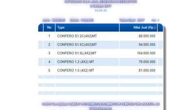 Wuling Confero 1.200cc Terpantau Sudah Ada di NJKB Online