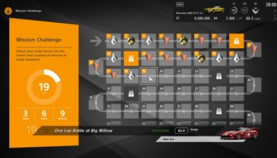 20 Tahun Sudah Grand Turismo Menemani Petrolhead Dari Konsol Game 20 Tahun Sudah Grand Turismo Menemani Petrolhead Dari Konsol Game