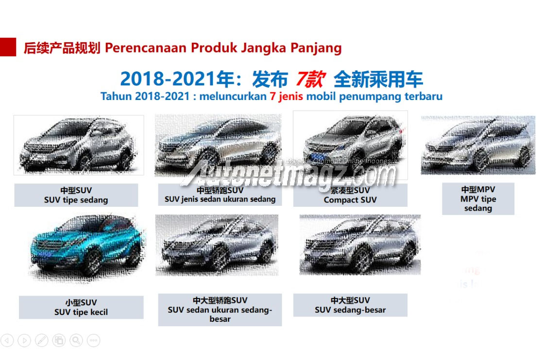 DFSK, bocoran model dfsk indonesia 2018: DFSK Punya 7 Mobil Baru Buat Indonesia, Ada SUV Coupe!