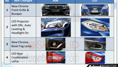 Ini Detail Ubahan Suzuki SX4 S-Cross Facelift 2018, Jok Kulit Sob!