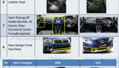 Ini Detail Ubahan Suzuki SX4 S-Cross Facelift 2018, Jok Kulit Sob!