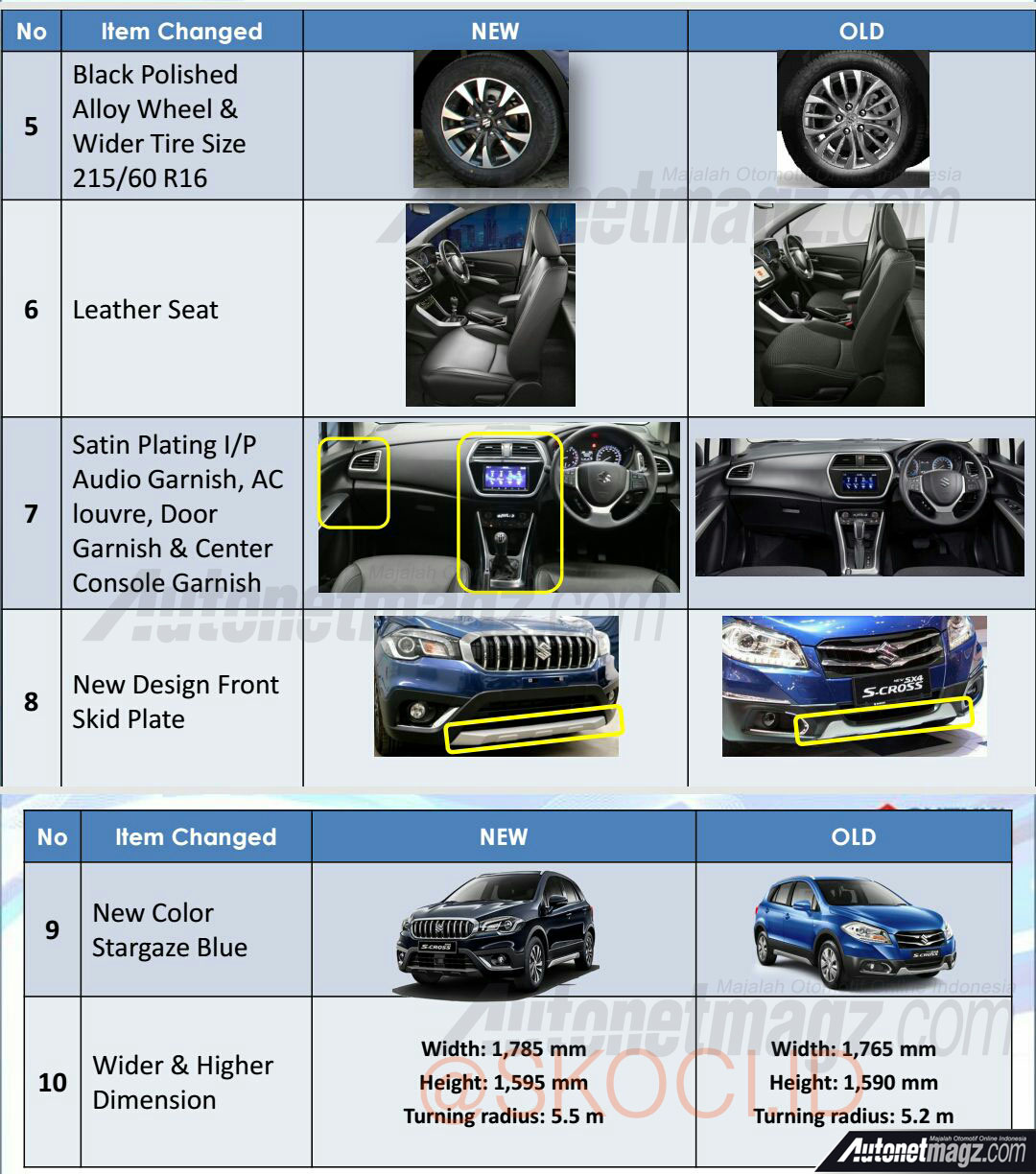 Berita, detail Bocoran Suzuki SX4 S-Cross Facelift lengkap: Ini Detail Ubahan Suzuki SX4 S-Cross Facelift 2018, Jok Kulit Sob!