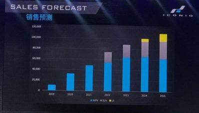 Gandeng Microsoft, ICONIQ Akan Rilis Mobil Listrik Pertama di 2019 Gandeng Microsoft, ICONIQ Akan Rilis Mobil Listrik Pertama di 2019