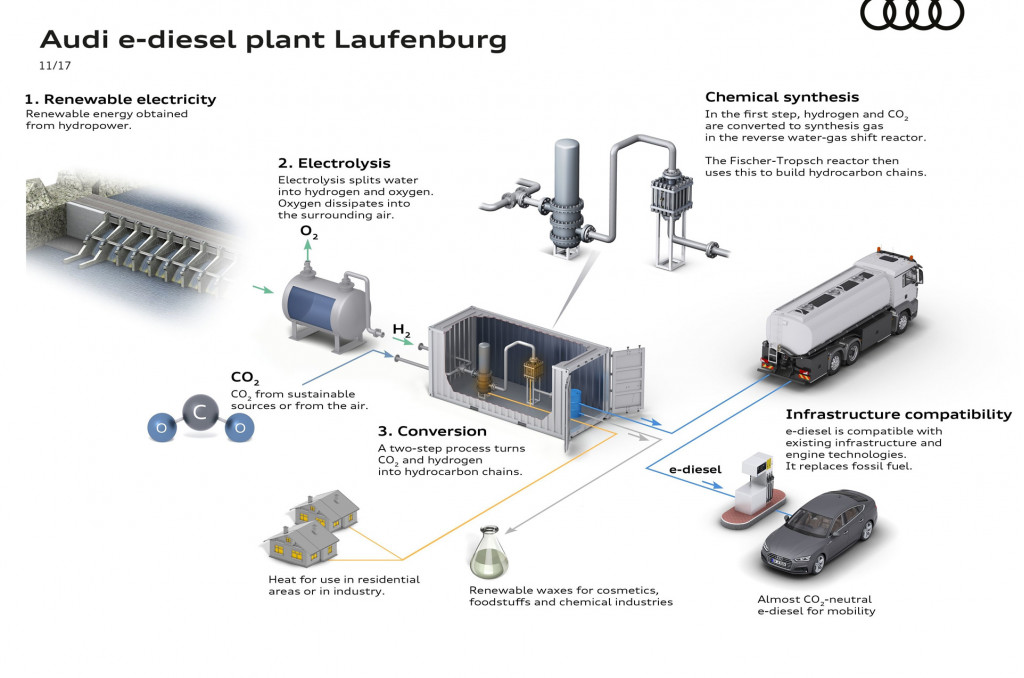 Audi, rencana pabrik e-diesel audi: Audi Ingin Ubah Energi Terbarukan Menjadi Diesel Sintetik