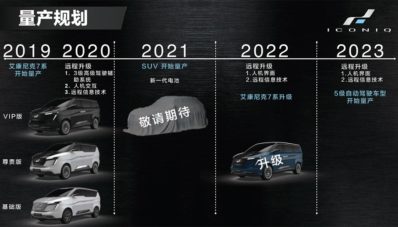 Gandeng Microsoft, ICONIQ Akan Rilis Mobil Listrik Pertama di 2019 Gandeng Microsoft, ICONIQ Akan Rilis Mobil Listrik Pertama di 2019