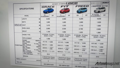 First Impression Review Honda Freed Hybrid 2017 JDM-Spec First Impression Review Honda Freed Hybrid 2017 JDM-Spec