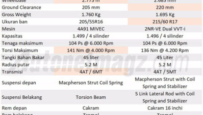 Komparasi : Toyota Rush VS Mitsubishi Xpander Komparasi : Toyota Rush VS Mitsubishi Xpander