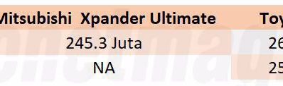 Komparasi : Toyota Rush VS Mitsubishi Xpander Komparasi : Toyota Rush VS Mitsubishi Xpander