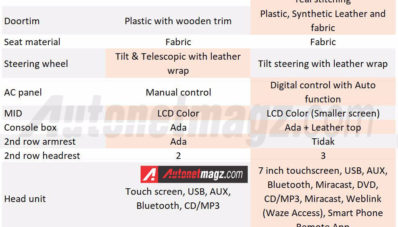 Komparasi : Toyota Rush VS Mitsubishi Xpander Komparasi : Toyota Rush VS Mitsubishi Xpander