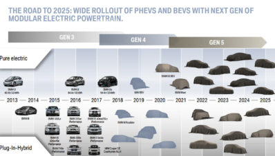 E-Mobility Roadmap : Rancangan Mobil Listrik BMW Hingga 2025 E-Mobility Roadmap : Rancangan Mobil Listrik BMW Hingga 2025