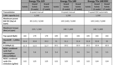 Renault-Nissan Dan Mercedes Benz Perkenalkan Mesin 1.300cc Turbo Baru Renault-Nissan Dan Mercedes Benz Perkenalkan Mesin 1.300cc Turbo Baru