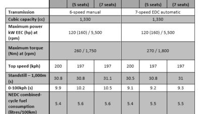 Renault-Nissan Dan Mercedes Benz Perkenalkan Mesin 1.300cc Turbo Baru Renault-Nissan Dan Mercedes Benz Perkenalkan Mesin 1.300cc Turbo Baru
