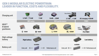 E-Mobility Roadmap : Rancangan Mobil Listrik BMW Hingga 2025 E-Mobility Roadmap : Rancangan Mobil Listrik BMW Hingga 2025